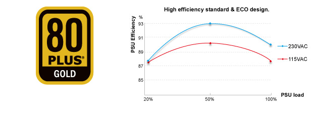 psu-bench-efficiency-curve.png