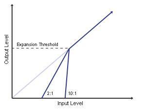 expander-graph-01.gif