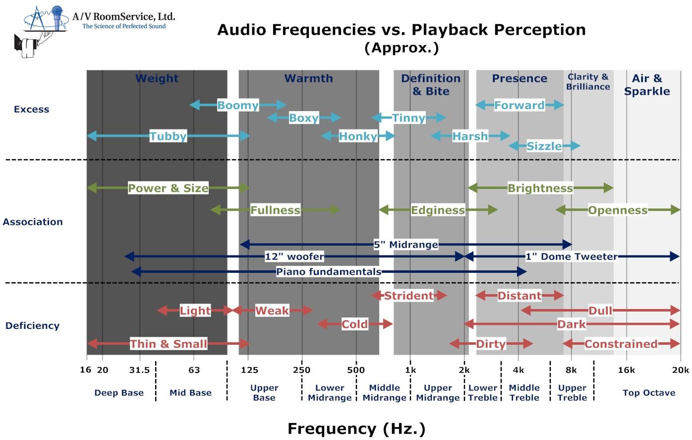 Audiofrequencies.jpg