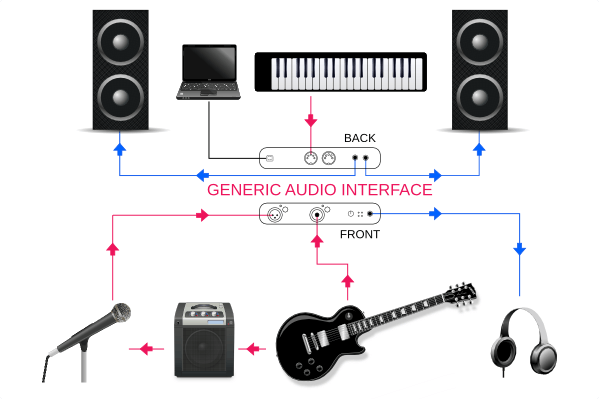 how-an-audio-interface-works.png