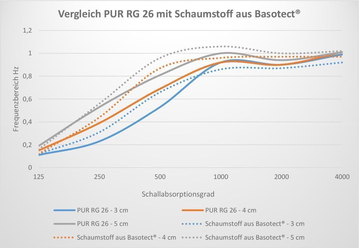 akustikschaumstoff-breitbandabsorber-glatt-rg26-500mm-x-500mm-x-150mm-4er-set-1m~3.jpg