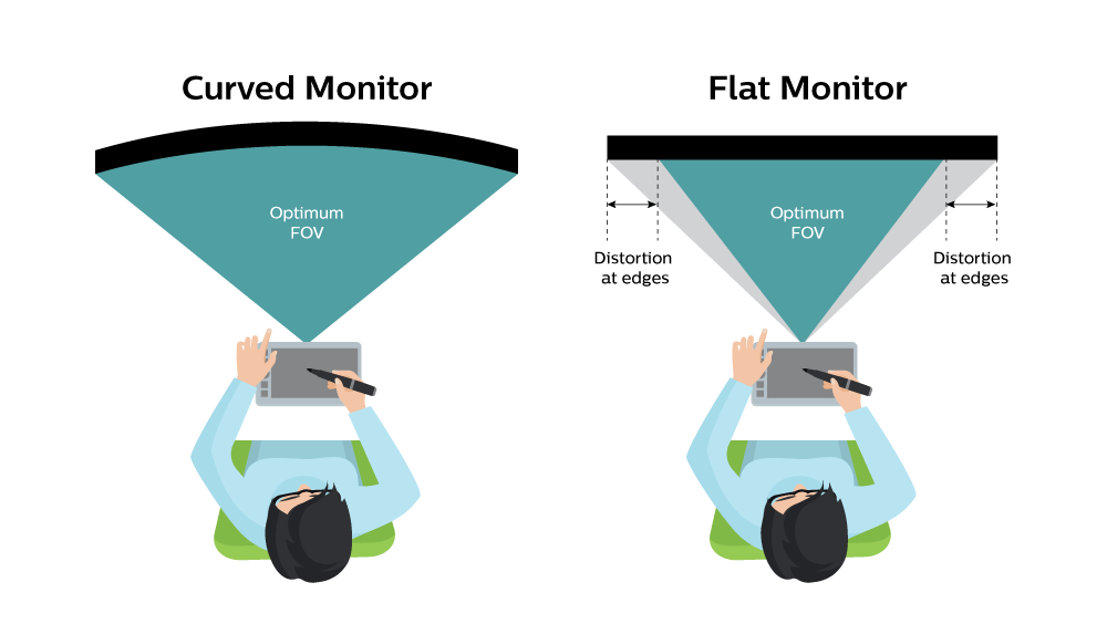 Opt1_Inno-Hub-April-Curve-Monitor-Vs-Flat-Monitor_FOV_V1.png