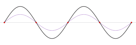 440px-Standing_wave_2.gif