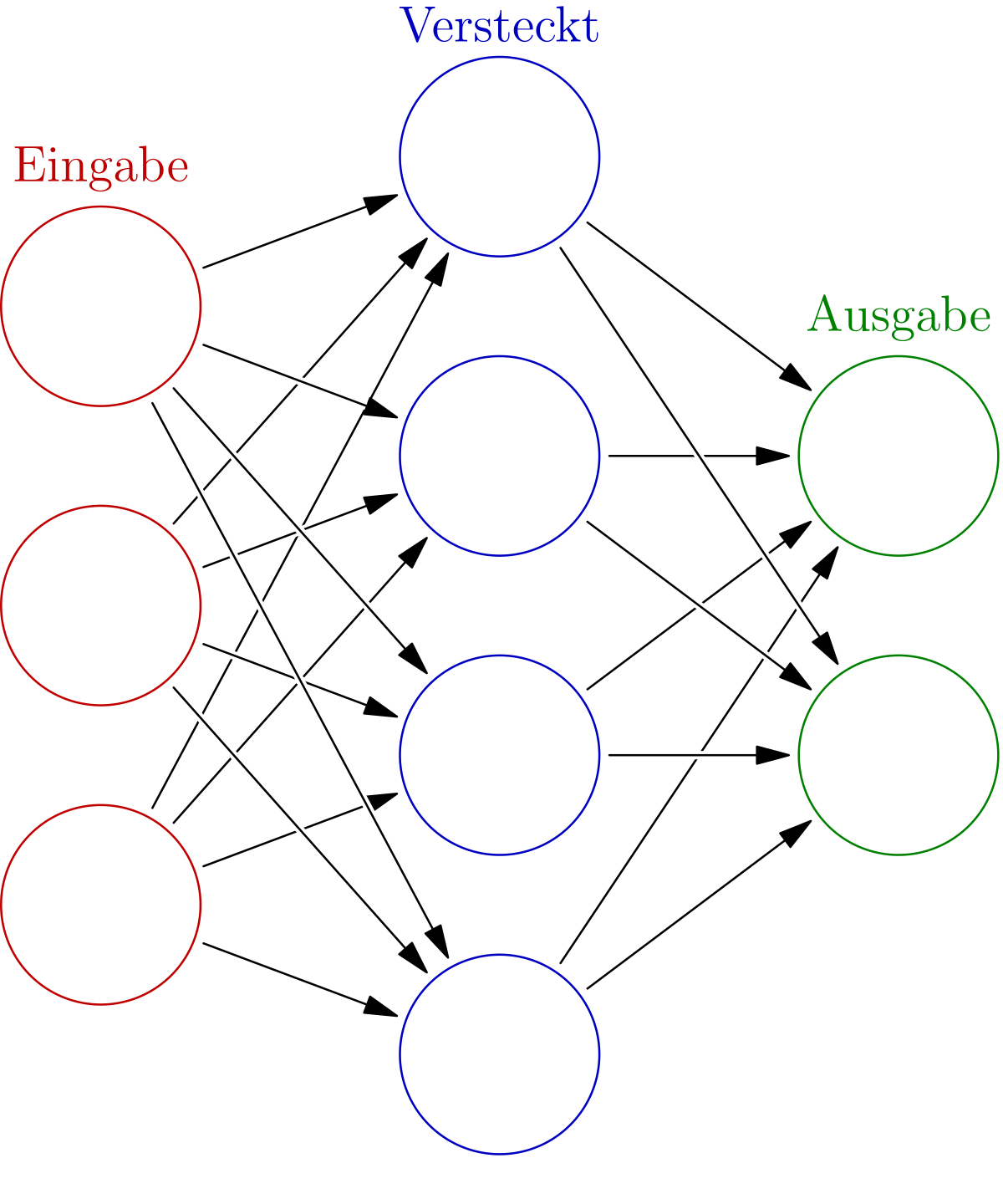de.wikipedia.org