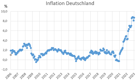 Inflationsrate.png