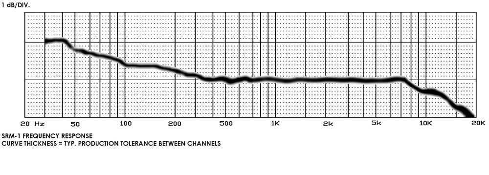nohypeaudio_crm1_srm1_frequencychart_thsstudio.jpg